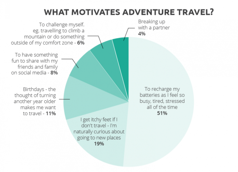 Travel trends The changing nature of adventure travel Travel Weekly