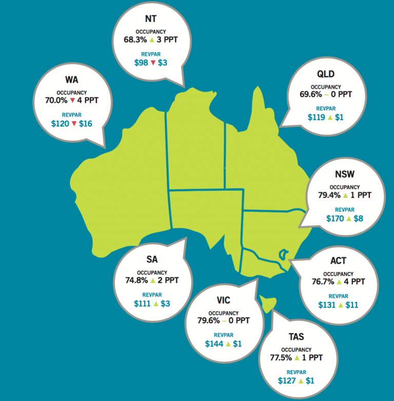 tourism growth in perth